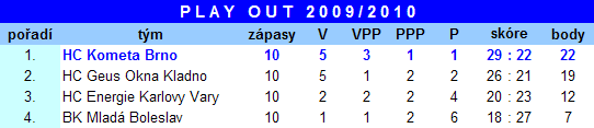 play out 2009-2010 - tabulka.PNG